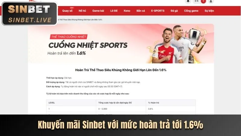 Sự kiện đặc biệt f168